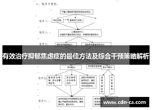 有效治疗抑郁焦虑症的最佳方法及综合干预策略解析